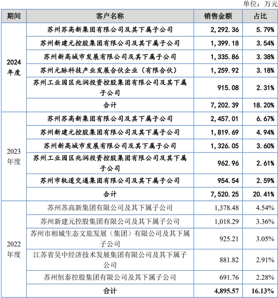 原定4家IPO企业上会审议，最终3过1取消！上会企业募集资金各种被砍，啥情况？