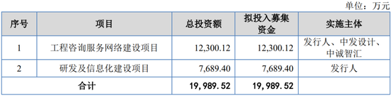 原定4家IPO企业上会审议，最终3过1取消！上会企业募集资金各种被砍，啥情况？