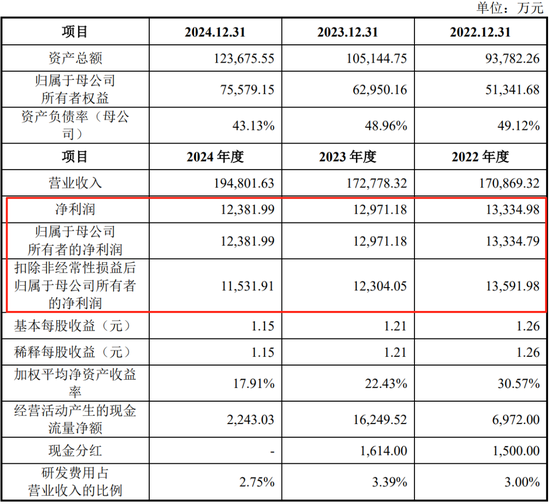 原定4家IPO企业上会审议，最终3过1取消！上会企业募集资金各种被砍，啥情况？