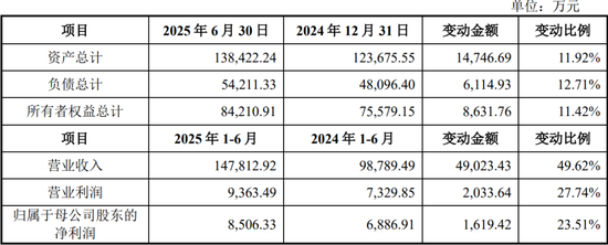 原定4家IPO企业上会审议，最终3过1取消！上会企业募集资金各种被砍，啥情况？