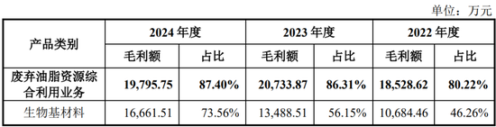 原定4家IPO企业上会审议，最终3过1取消！上会企业募集资金各种被砍，啥情况？