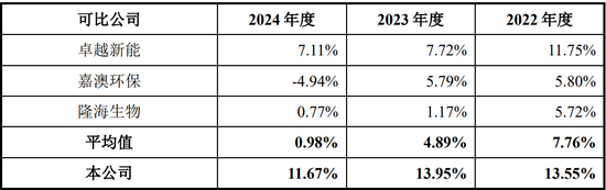 原定4家IPO企业上会审议，最终3过1取消！上会企业募集资金各种被砍，啥情况？