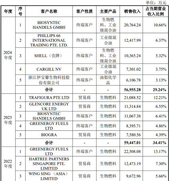 原定4家IPO企业上会审议，最终3过1取消！上会企业募集资金各种被砍，啥情况？