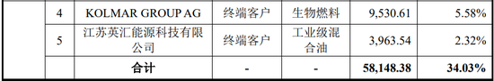 原定4家IPO企业上会审议，最终3过1取消！上会企业募集资金各种被砍，啥情况？