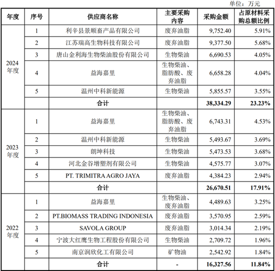 原定4家IPO企业上会审议，最终3过1取消！上会企业募集资金各种被砍，啥情况？