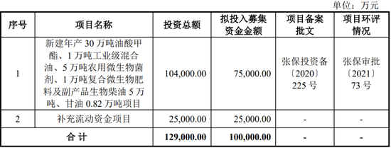 原定4家IPO企业上会审议，最终3过1取消！上会企业募集资金各种被砍，啥情况？