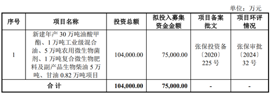 原定4家IPO企业上会审议，最终3过1取消！上会企业募集资金各种被砍，啥情况？