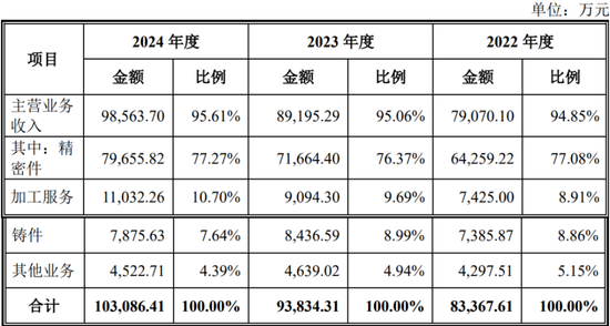 原定4家IPO企业上会审议，最终3过1取消！上会企业募集资金各种被砍，啥情况？