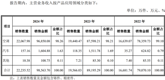 原定4家IPO企业上会审议，最终3过1取消！上会企业募集资金各种被砍，啥情况？