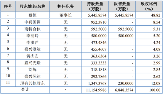 原定4家IPO企业上会审议，最终3过1取消！上会企业募集资金各种被砍，啥情况？