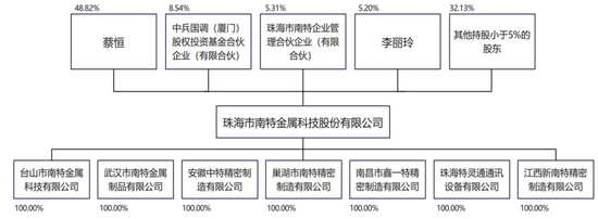 原定4家IPO企业上会审议，最终3过1取消！上会企业募集资金各种被砍，啥情况？