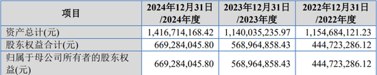 原定4家IPO企业上会审议，最终3过1取消！上会企业募集资金各种被砍，啥情况？