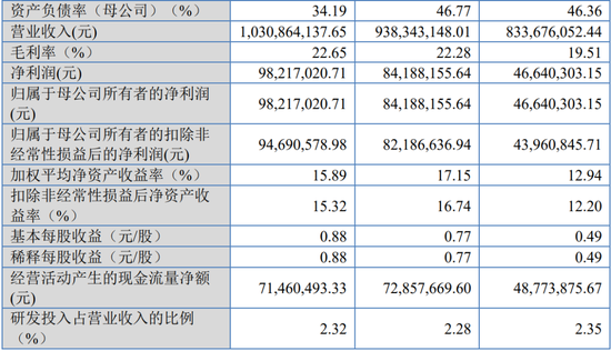 原定4家IPO企业上会审议，最终3过1取消！上会企业募集资金各种被砍，啥情况？