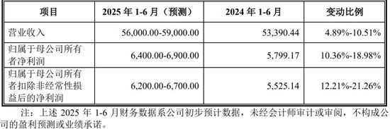 原定4家IPO企业上会审议，最终3过1取消！上会企业募集资金各种被砍，啥情况？