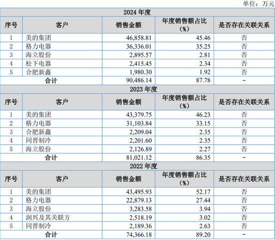 原定4家IPO企业上会审议，最终3过1取消！上会企业募集资金各种被砍，啥情况？