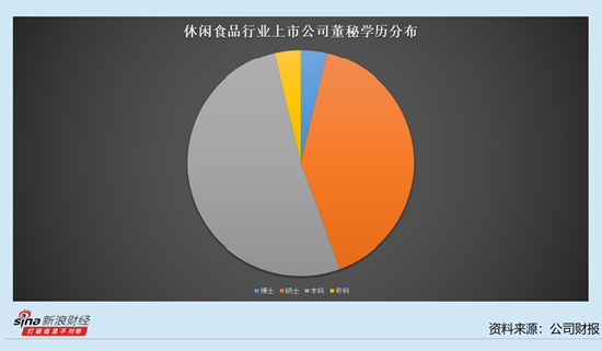 休闲食品行业上市公司董秘观察：6位董秘去年降薪 良品铺子董秘徐然降薪6.36万元至85.13万元