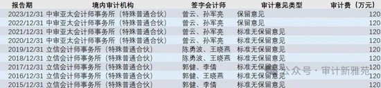 *ST高鸿财务造假近200亿元！证监会：罚款1.6亿元、强制退市、移送公安机关！