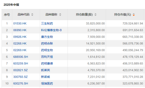 “公募女神”基金赚翻了！ 她们买了这些股票→