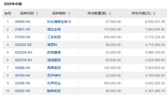 “公募女神”基金赚翻了！ 她们买了这些股票→