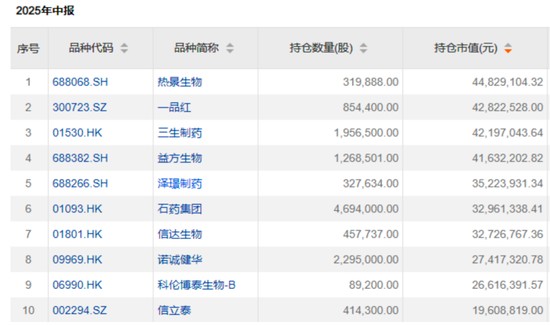 “公募女神”基金赚翻了！ 她们买了这些股票→