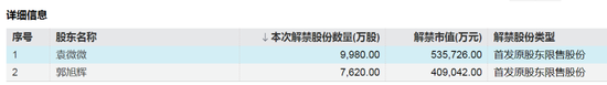 半导体龙头，下周迎来大额解禁