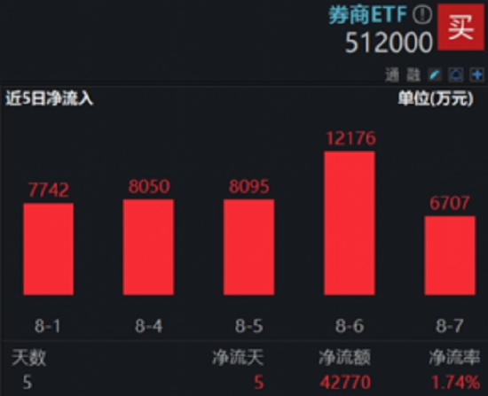 沪指持续新高，A股慢牛启航！科技突发分化，人工智能全线杀跌，发生了什么？