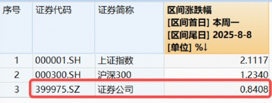 沪指持续新高，A股慢牛启航！科技突发分化，人工智能全线杀跌，发生了什么？